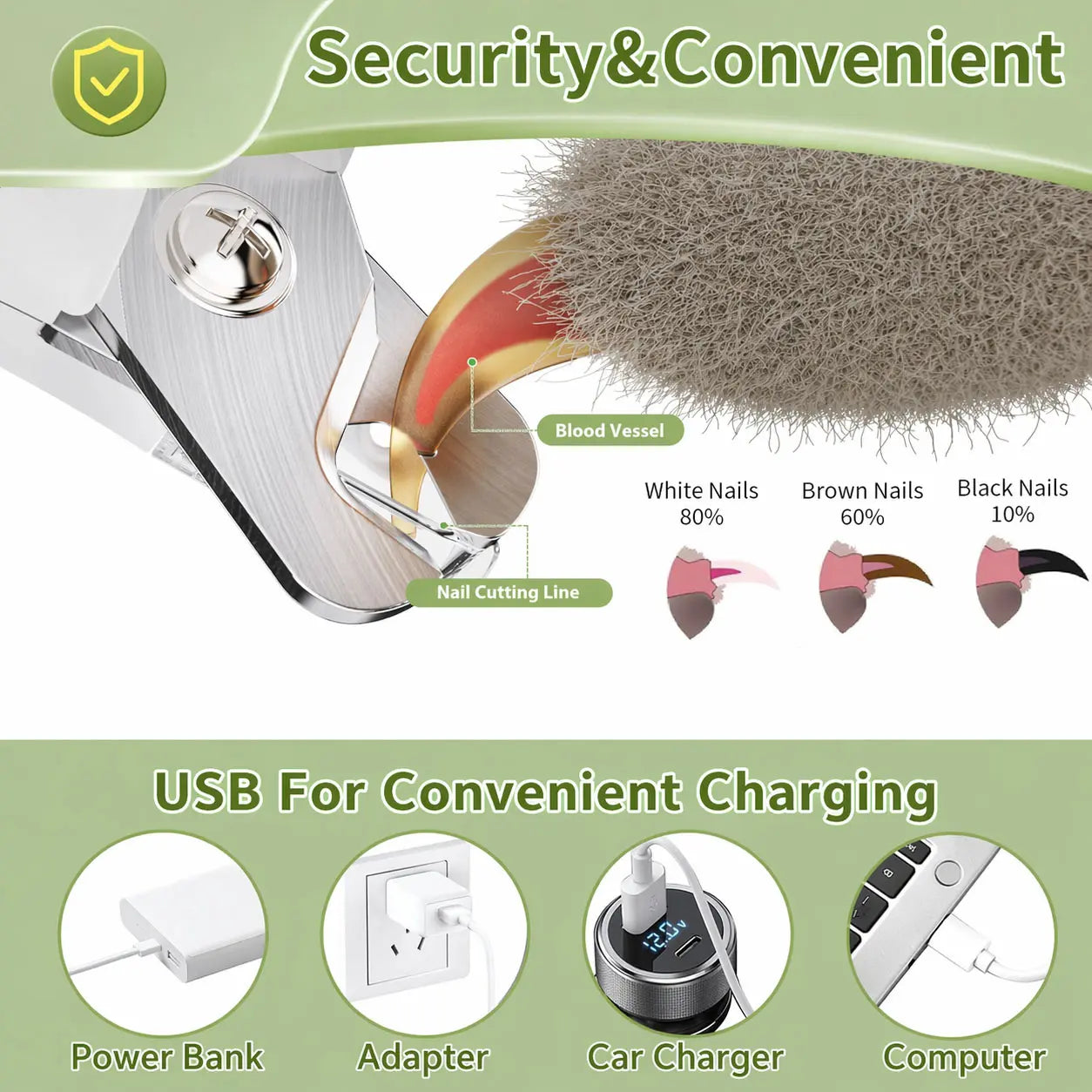 2-In-1 LED Steel & ABS Dog Nail Clipper & Grinder Combo, Safe Trim Paw Trimmer, Quiet Low-Vibration, Sharp Blades, USB Rechargeable Pet Grooming Tool with Polishing for Dogs & Cats Home Use